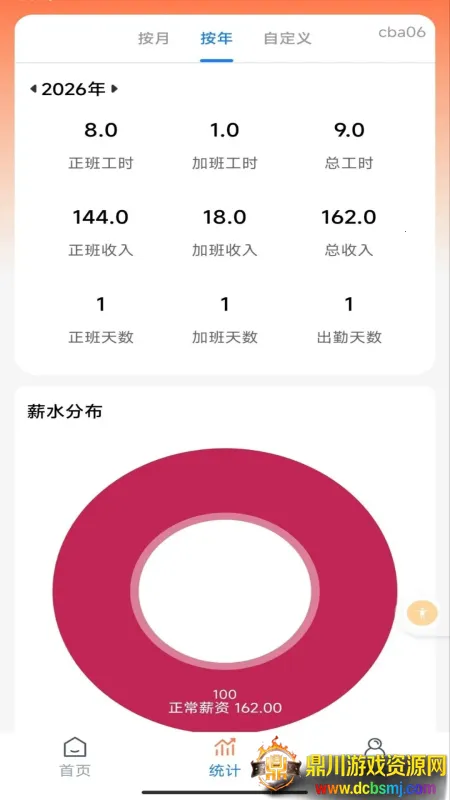 �ֻ�Сʱ���ǹ�