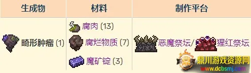 ̩�������ֶ�ģ��