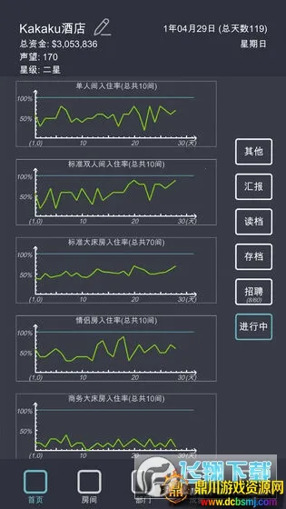 ģ�⾭Ӫ�ҵľƵ�2026���°汾