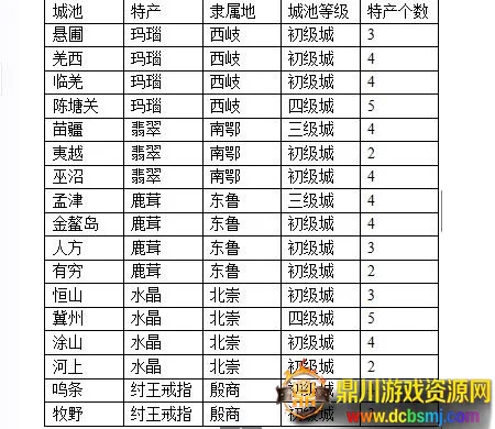 富甲封神传2026官方正版 富甲封神传2026官方正版