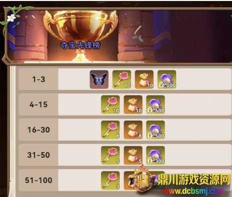 ���������(���ð������)