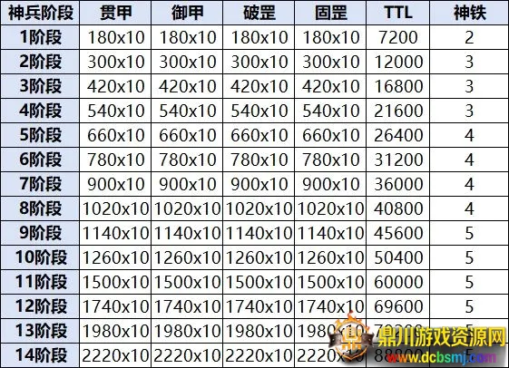 宗师之上(浪浪山联动游戏) 宗师之上(浪浪山联动游戏)