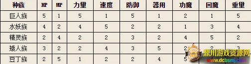 勇者斗恶龙10离线版(角色扮演手游) 勇者斗恶龙10离线版(角色扮演手游)